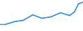 Production sold 26114070 Parts of diodes, transistors and similar semiconductor devices, photosensitive semiconductor devices and photovoltaic cells, light-emitting diodes and mounted piezo-electric crystals     /in 1000 Euro /Rep.Cnt: Denmark