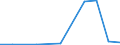 Exports 26114070 Parts of diodes, transistors and similar semiconductor devices, photosensitive semiconductor devices and photovoltaic cells, light-emitting diodes and mounted piezo-electric crystals              /in 1000 Euro /Rep.Cnt: Sweden