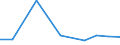 Exports 26114070 Parts of diodes, transistors and similar semiconductor devices, photosensitive semiconductor devices and photovoltaic cells, light-emitting diodes and mounted piezo-electric crystals             /in 1000 Euro /Rep.Cnt: Finland