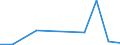 Exports 26114070 Parts of diodes, transistors and similar semiconductor devices, photosensitive semiconductor devices and photovoltaic cells, light-emitting diodes and mounted piezo-electric crystals               /in 1000 Euro /Rep.Cnt: Malta