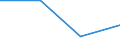 Production sold 26114070 Parts of diodes, transistors and similar semiconductor devices, photosensitive semiconductor devices and photovoltaic cells, light-emitting diodes and mounted piezo-electric crystals     /in 1000 Euro /Rep.Cnt: Estonia