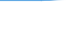 Apparent Consumption 26114070 Parts of diodes, transistors and similar semiconductor devices, photosensitive semiconductor devices and photovoltaic cells, light-emitting diodes and mounted piezo-electric cryst /in 1000 Euro /Rep.Cnt: Lithuania