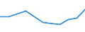 Apparent Consumption 26114090 Parts of integrated circuits and microassemblies (excluding circuits consisting solely of passive elements)                                                                       /in 1000 Euro /Rep.Cnt: Netherlands