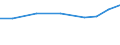 Apparent Consumption 26114090 Parts of integrated circuits and microassemblies (excluding circuits consisting solely of passive elements)                                                                           /in 1000 Euro /Rep.Cnt: Germany