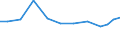 Production sold 26114090 Parts of integrated circuits and microassemblies (excluding circuits consisting solely of passive elements)                                                                                /in 1000 Euro /Rep.Cnt: Germany