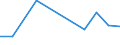 Apparent Consumption 26114090 Parts of integrated circuits and microassemblies (excluding circuits consisting solely of passive elements)                                                                    /in 1000 Euro /Rep.Cnt: United Kingdom