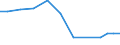 Production sold 26114090 Parts of integrated circuits and microassemblies (excluding circuits consisting solely of passive elements)                                                                         /in 1000 Euro /Rep.Cnt: United Kingdom