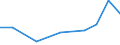 Exports 26114090 Parts of integrated circuits and microassemblies (excluding circuits consisting solely of passive elements)                                                                                        /in 1000 Euro /Rep.Cnt: Ireland