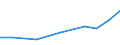 Exporte 26114090 Teile für elektronische integrierte Schaltungen und zusammengesetzte Mikroschaltungen (Mikrobausteine)                                                                                          /in 1000 Euro /Meldeland: Dänemark