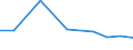 Exporte 26114090 Teile für elektronische integrierte Schaltungen und zusammengesetzte Mikroschaltungen (Mikrobausteine)                                                                                      /in 1000 Euro /Meldeland: Griechenland