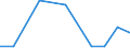 Exports 26114090 Parts of integrated circuits and microassemblies (excluding circuits consisting solely of passive elements)                                                                                     /in 1000 Euro /Rep.Cnt: Luxembourg