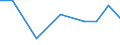 Exports 26114090 Parts of integrated circuits and microassemblies (excluding circuits consisting solely of passive elements)                                                                                         /in 1000 Euro /Rep.Cnt: Sweden