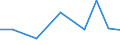 Exports 26114090 Parts of integrated circuits and microassemblies (excluding circuits consisting solely of passive elements)                                                                                        /in 1000 Euro /Rep.Cnt: Austria