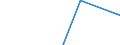 Apparent Consumption 26114090 Parts of integrated circuits and microassemblies (excluding circuits consisting solely of passive elements)                                                                           /in 1000 Euro /Rep.Cnt: Estonia