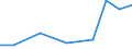 Exports 26114090 Parts of integrated circuits and microassemblies (excluding circuits consisting solely of passive elements)                                                                                         /in 1000 Euro /Rep.Cnt: Latvia