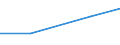 Apparent Consumption 26114090 Parts of integrated circuits and microassemblies (excluding circuits consisting solely of passive elements)                                                                            /in 1000 Euro /Rep.Cnt: Poland