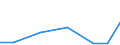 Exports 26114090 Parts of integrated circuits and microassemblies (excluding circuits consisting solely of passive elements)                                                                                         /in 1000 Euro /Rep.Cnt: Poland