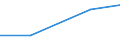 Production sold 26114090 Parts of integrated circuits and microassemblies (excluding circuits consisting solely of passive elements)                                                                                 /in 1000 Euro /Rep.Cnt: Poland