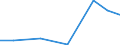 Apparent Consumption 26114090 Parts of integrated circuits and microassemblies (excluding circuits consisting solely of passive elements)                                                                          /in 1000 Euro /Rep.Cnt: Slovakia