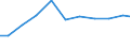 Exports 26121080 Passive networks (including networks of resistors and/or capacitors) (excluding resistor chip arrays, capacitor chip arrays, boards containing active components, hybrids)                          /in 1000 Euro /Rep.Cnt: France