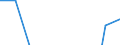 Apparent Consumption 26121080 Passive networks (including networks of resistors and/or capacitors) (excluding resistor chip arrays, capacitor chip arrays, boards containing active components, hybrids)        /in 1000 Euro /Rep.Cnt: Netherlands