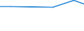 Production sold 26121080 Passive networks (including networks of resistors and/or capacitors) (excluding resistor chip arrays, capacitor chip arrays, boards containing active components, hybrids)             /in 1000 Euro /Rep.Cnt: Netherlands