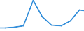 Apparent Consumption 26121080 Passive networks (including networks of resistors and/or capacitors) (excluding resistor chip arrays, capacitor chip arrays, boards containing active components, hybrids)            /in 1000 Euro /Rep.Cnt: Germany