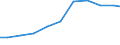 Exports 26121080 Passive networks (including networks of resistors and/or capacitors) (excluding resistor chip arrays, capacitor chip arrays, boards containing active components, hybrids)                         /in 1000 Euro /Rep.Cnt: Germany