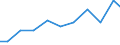 Apparent Consumption 26121080 Passive networks (including networks of resistors and/or capacitors) (excluding resistor chip arrays, capacitor chip arrays, boards containing active components, hybrids)              /in 1000 Euro /Rep.Cnt: Italy