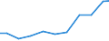 Apparent Consumption 26121080 Passive networks (including networks of resistors and/or capacitors) (excluding resistor chip arrays, capacitor chip arrays, boards containing active components, hybrids)            /in 1000 Euro /Rep.Cnt: Denmark