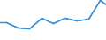 Exports 26121080 Passive networks (including networks of resistors and/or capacitors) (excluding resistor chip arrays, capacitor chip arrays, boards containing active components, hybrids)                         /in 1000 Euro /Rep.Cnt: Belgium