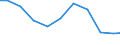 Exports 26121080 Passive networks (including networks of resistors and/or capacitors) (excluding resistor chip arrays, capacitor chip arrays, boards containing active components, hybrids)                          /in 1000 Euro /Rep.Cnt: Sweden