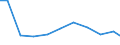 Apparent Consumption 26121080 Passive networks (including networks of resistors and/or capacitors) (excluding resistor chip arrays, capacitor chip arrays, boards containing active components, hybrids)            /in 1000 Euro /Rep.Cnt: Finland