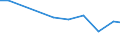 Apparent Consumption 26121080 Passive networks (including networks of resistors and/or capacitors) (excluding resistor chip arrays, capacitor chip arrays, boards containing active components, hybrids)            /in 1000 Euro /Rep.Cnt: Austria