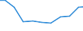 Exports 26121080 Passive networks (including networks of resistors and/or capacitors) (excluding resistor chip arrays, capacitor chip arrays, boards containing active components, hybrids)                         /in 1000 Euro /Rep.Cnt: Austria