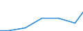 Exports 26121080 Passive networks (including networks of resistors and/or capacitors) (excluding resistor chip arrays, capacitor chip arrays, boards containing active components, hybrids)                           /in 1000 Euro /Rep.Cnt: Malta