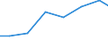 Exports 26121080 Passive networks (including networks of resistors and/or capacitors) (excluding resistor chip arrays, capacitor chip arrays, boards containing active components, hybrids)                         /in 1000 Euro /Rep.Cnt: Estonia