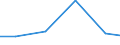 Production sold 26121080 Passive networks (including networks of resistors and/or capacitors) (excluding resistor chip arrays, capacitor chip arrays, boards containing active components, hybrids)                 /in 1000 p/st /Rep.Cnt: Estonia