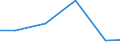 Verkaufte Produktion 26121080 Gedruckte Schaltungen mit anderen passiven Elementen                                                                                                                                /in 1000 Euro /Meldeland: Estland