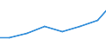 Exports 26121080 Passive networks (including networks of resistors and/or capacitors) (excluding resistor chip arrays, capacitor chip arrays, boards containing active components, hybrids)                          /in 1000 Euro /Rep.Cnt: Latvia