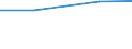 Verkaufte Produktion 26122000 Datenverarbeitungsmaschinen (ausgenommen Netzwerkkommunikations-Geräten (zum Beispiel Hubs, Routers, Gateways) für LANS und WANS sowie Ton-, Video-, Netzwerk- und ähnliche Kar /in 1000 Euro /Meldeland: Deutschland