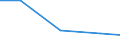 Verkaufte Produktion 26122000 Datenverarbeitungsmaschinen (ausgenommen Netzwerkkommunikations-Geräten (zum Beispiel Hubs, Routers, Gateways) für LANS und WANS sowie Ton-, Video-, Netzwerk- und ähnliche Karten  /in 1000 p/st /Meldeland: Italien