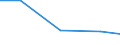 Production sold 26122000 Network communications equipment (e.g. hubs, routers, gateways) for LANS and WANS and sound, video, network and similar cards for automatic data processing machines                         /in 1000 Euro /Rep.Cnt: Italy