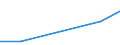 Production sold 26122000 Network communications equipment (e.g. hubs, routers, gateways) for LANS and WANS and sound, video, network and similar cards for automatic data processing machines                       /in 1000 Euro /Rep.Cnt: Romania