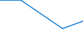 Production sold 26122000 Network communications equipment (e.g. hubs, routers, gateways) for LANS and WANS and sound, video, network and similar cards for automatic data processing machines                          /in 1000 p/st /Rep.Cnt: EU25