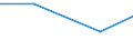 Production sold 26122000 Network communications equipment (e.g. hubs, routers, gateways) for LANS and WANS and sound, video, network and similar cards for automatic data processing machines                          /in 1000 Euro /Rep.Cnt: EU25