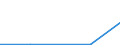 Production sold 26122000 Network communications equipment (e.g. hubs, routers, gateways) for LANS and WANS and sound, video, network and similar cards for automatic data processing machines                          /in 1000 p/st /Rep.Cnt: EU27