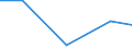 Production sold 26122000 Network communications equipment (e.g. hubs, routers, gateways) for LANS and WANS and sound, video, network and similar cards for automatic data processing machines                          /in 1000 p/st /Rep.Cnt: EU28