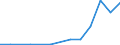 Exports 26123000 Smart cards                                                                                                                                                                                     /in 1000 p/st /Rep.Cnt: Luxembourg