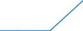 Exports 26201200 Point-of-sale terminals, ATMs and similar machines capable of being connected to a data processing machine or network                                                                              /in 1000 p/st /Rep.Cnt: Germany